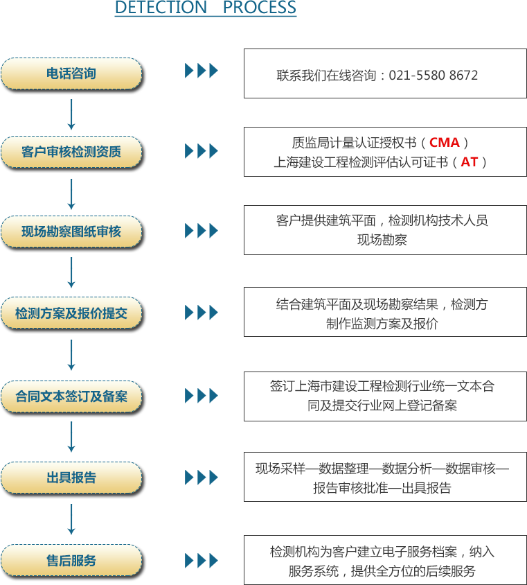 05概況-大象传媒APP在线观看免费流程.png
