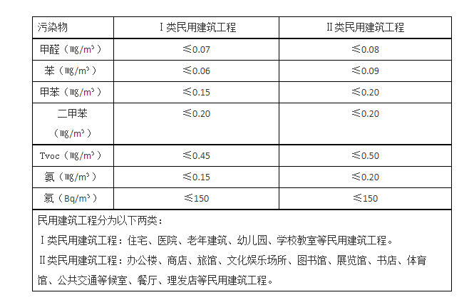 甲醛大象传媒APP在线观看免费標準