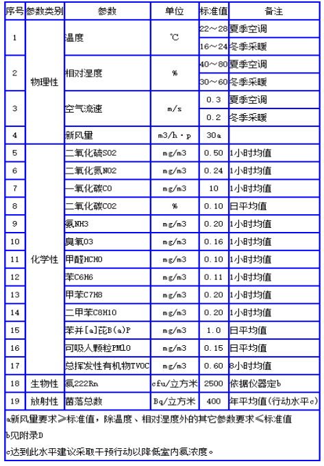 甲醛大象传媒APP在线观看免费標準
