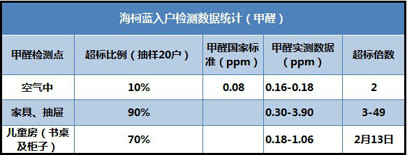 甲醛大象传媒APP在线观看免费收費標準